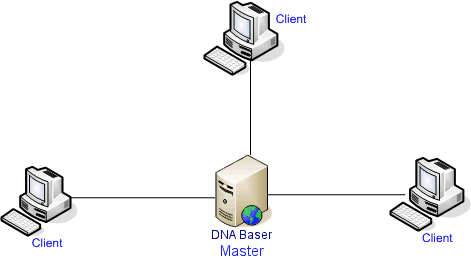 How it works-client/master